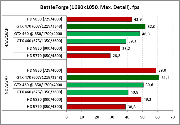 BattleForge1680x1050MaxDet