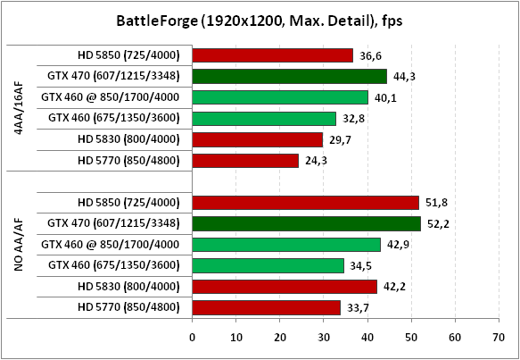 BattleForge1920x1200MaxDet