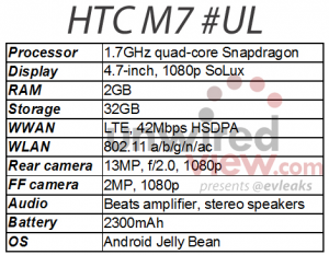 смартфон HTC M7