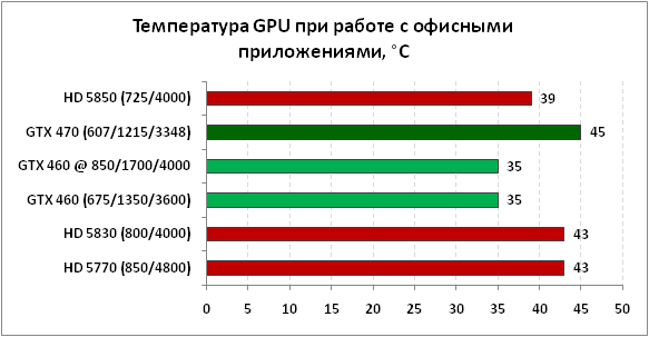 temp-GPU