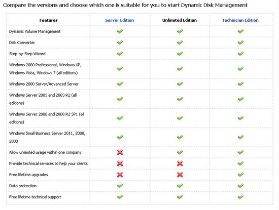 Compare Dynamic Disk Management_1