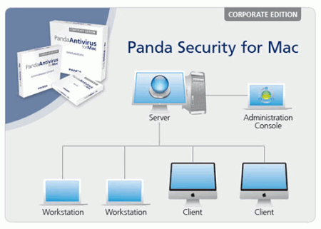 Схема построения Panda Antivirus for Mac CE